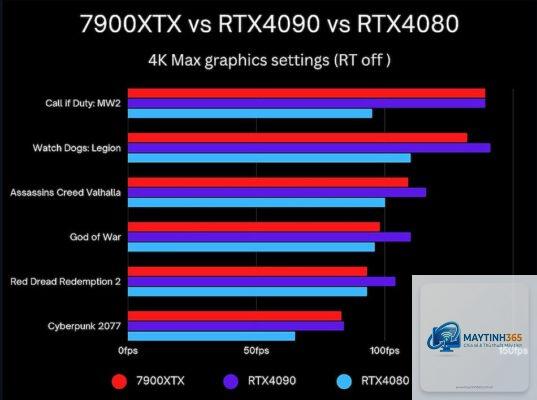 RTX 4080 Super vs RX 7900 XTX FPS - Image 4