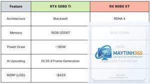 RTX 5060 Ti vs RX 9060 XT FPS
