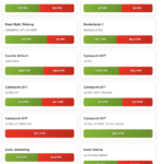 RTX 5060 Ti vs RX 9060 XT hiệu năng: Bản so sánh chi tiết nhất cho game thủ 2025 RTX 5060 Ti vs RX 9060 XT hiệu năng