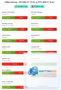 RTX 5060 Ti vs RX 9060 XT hiệu năng