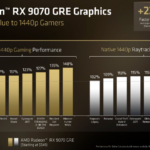 RTX 5060 Ti vs RX 9070 hiệu năng: Lựa chọn tối ưu cho game thủ 2025 RTX 5060 Ti vs RX 9070 hiệu năng