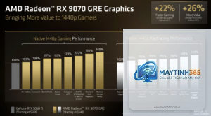 RTX 5060 Ti vs RX 9070 hiệu năng