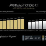 RTX 5060 vs RX 9060 XT hiệu năng