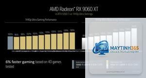 RTX 5060 vs RX 9060 XT hiệu năng