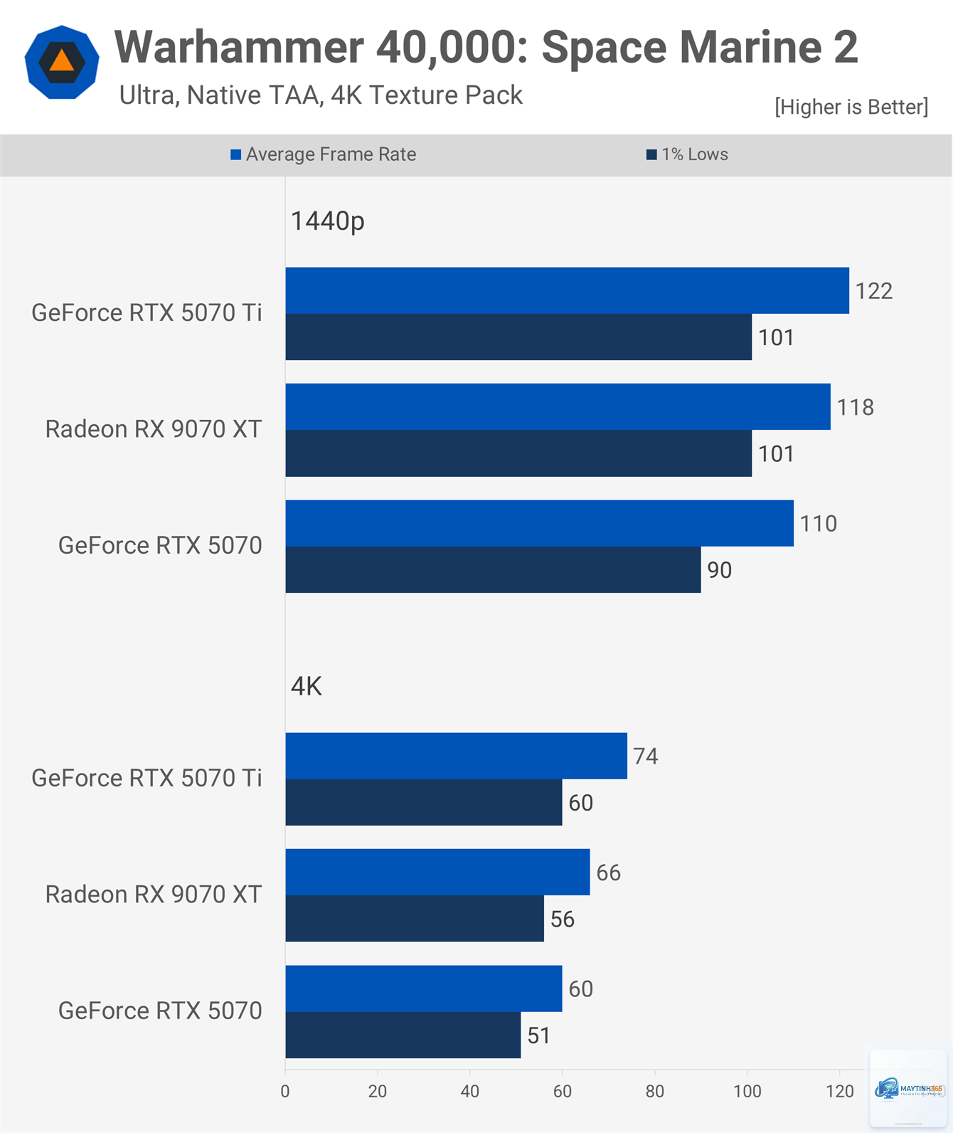 RTX 5070 12GB vs RX 9070 16GB - Image 4