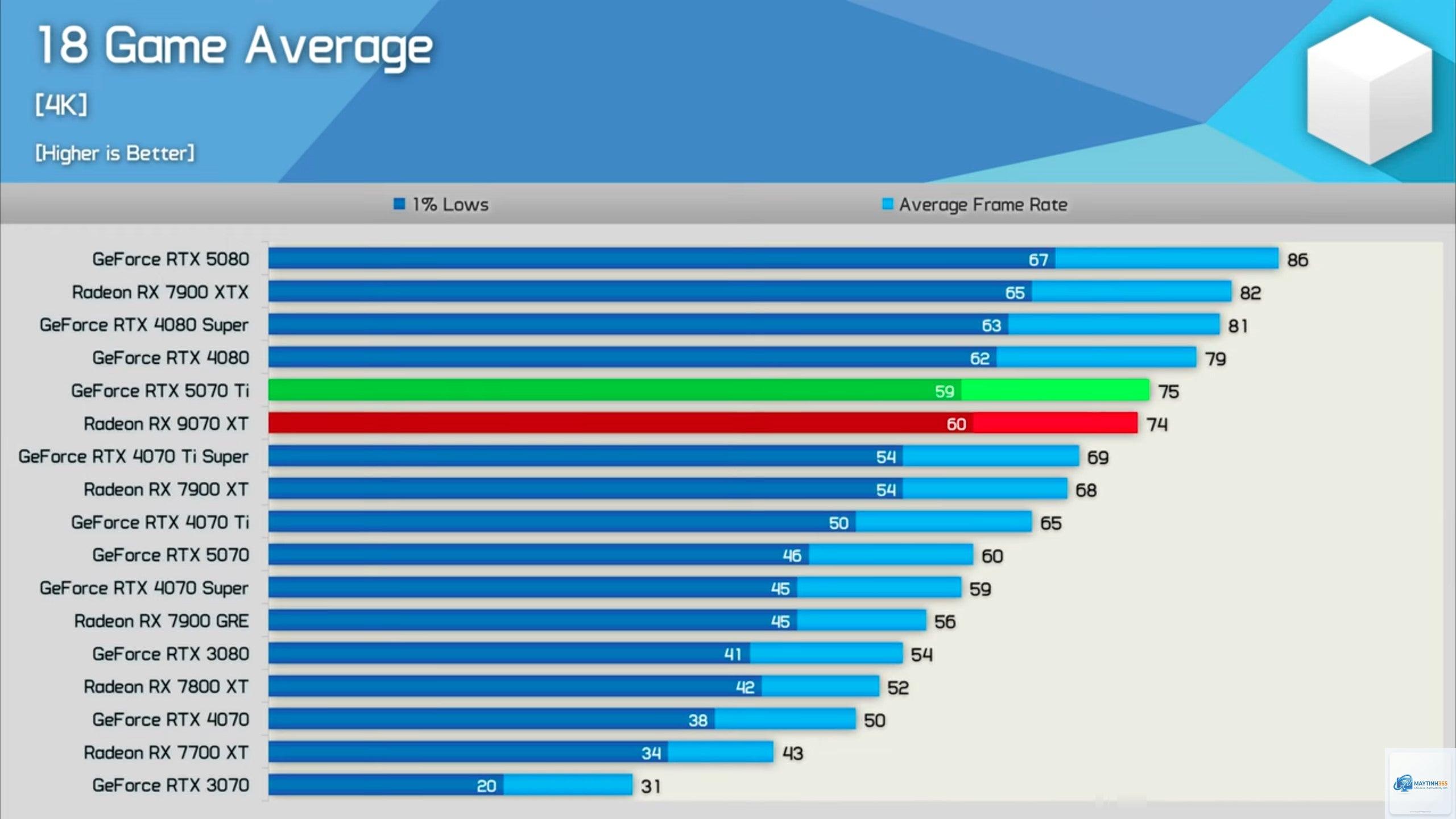 RTX 5070 Ti vs RX 9070 XT FPS - Image 2
