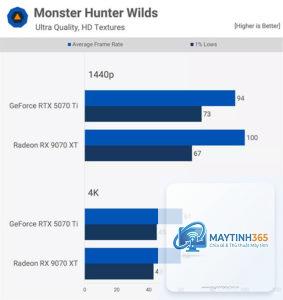 RTX 5070 Ti vs RX 9070 hiệu năng