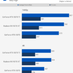 RTX 5070 vs RX 9070 FPS