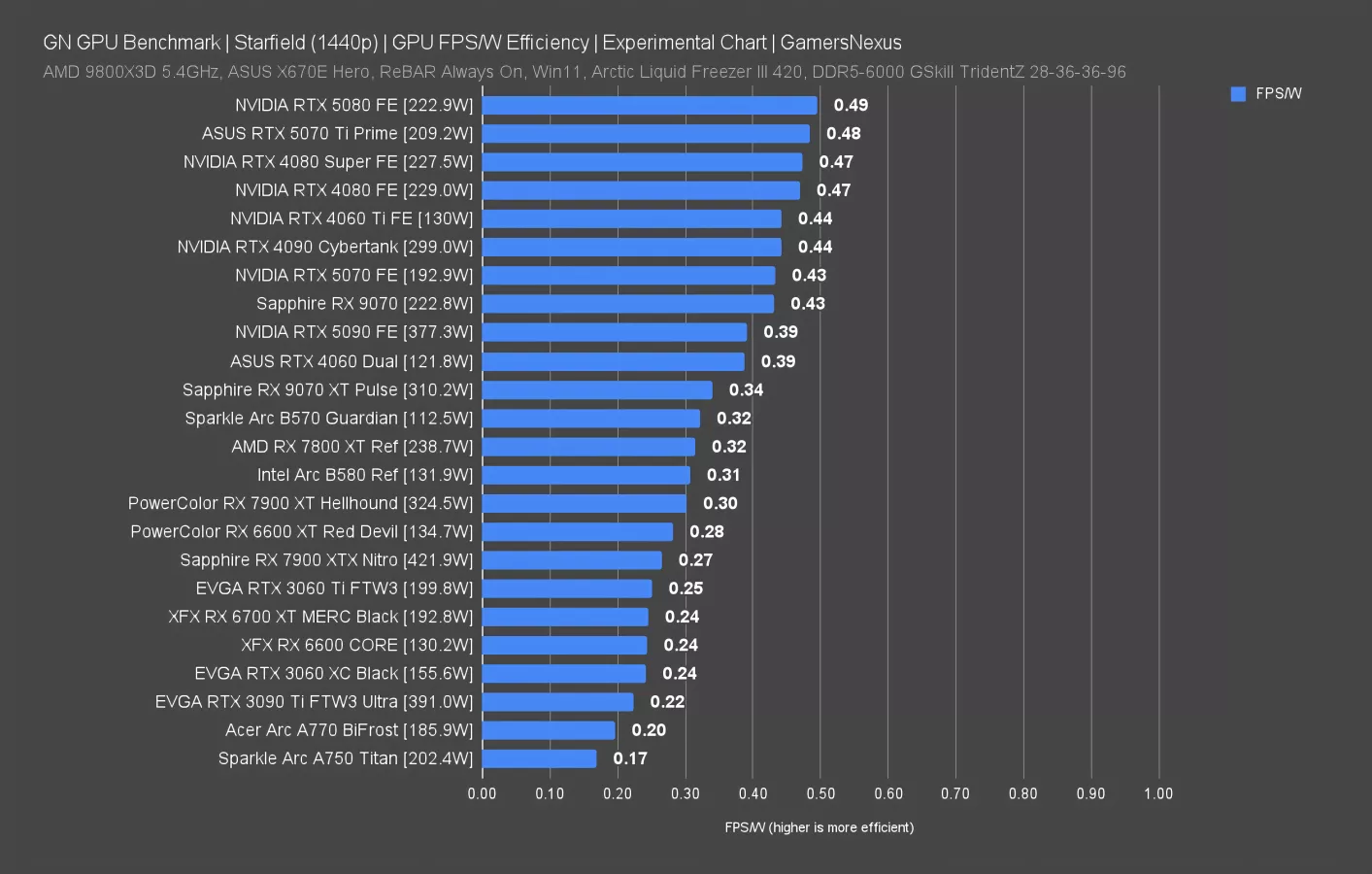 RTX 5070 vs RX 9070 FPS - Image 4