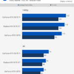 RTX 5070 vs RX 9070 XT FPS