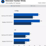 RTX 5070 vs RX 9070 XT hiệu năng
