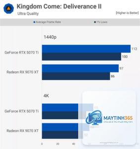 RTX 5070 vs RX 9070 hiệu năng
