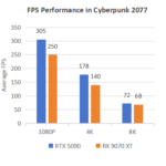 RTX 5090 vs RX 9070 XT FPS: So Sánh Hiệu Năng Chi Tiết Nhất 2025 RTX 5090 vs RX 9070 XT FPS