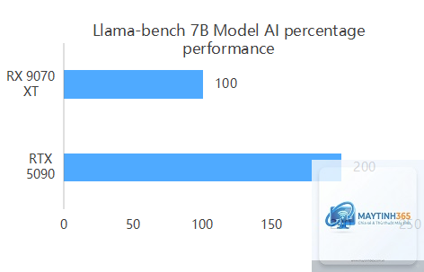 RTX 5090 vs RX 9070 XT FPS - Image 3