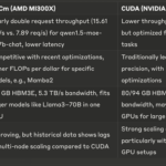 RTX CUDA vs Radeon ROCm