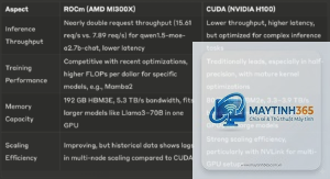 RTX CUDA vs Radeon ROCm