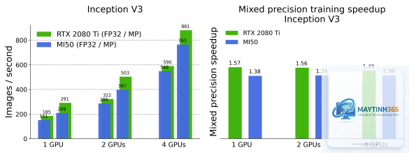 RTX CUDA vs Radeon ROCm - Image 3