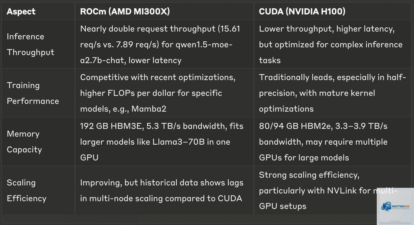 RTX CUDA vs Radeon ROCm - Image 1