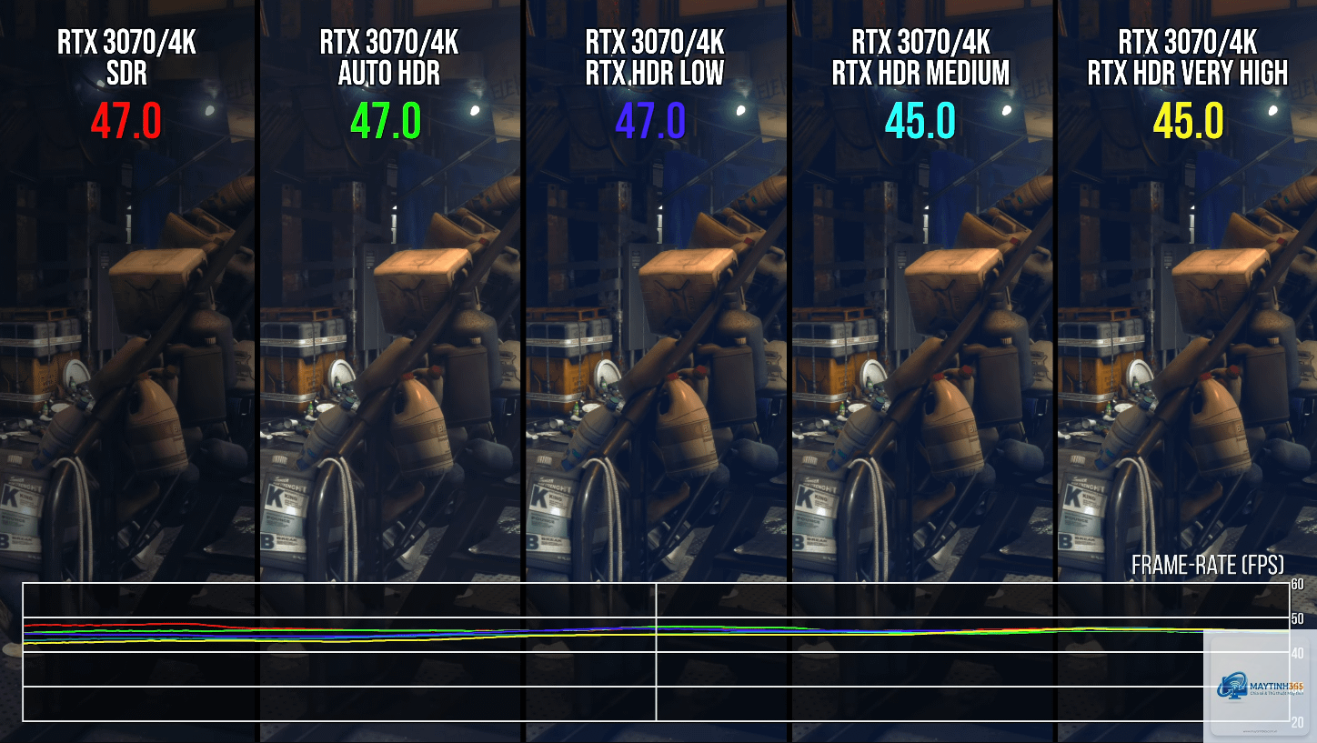 RTX HDR vs Radeon HDR - Image 2
