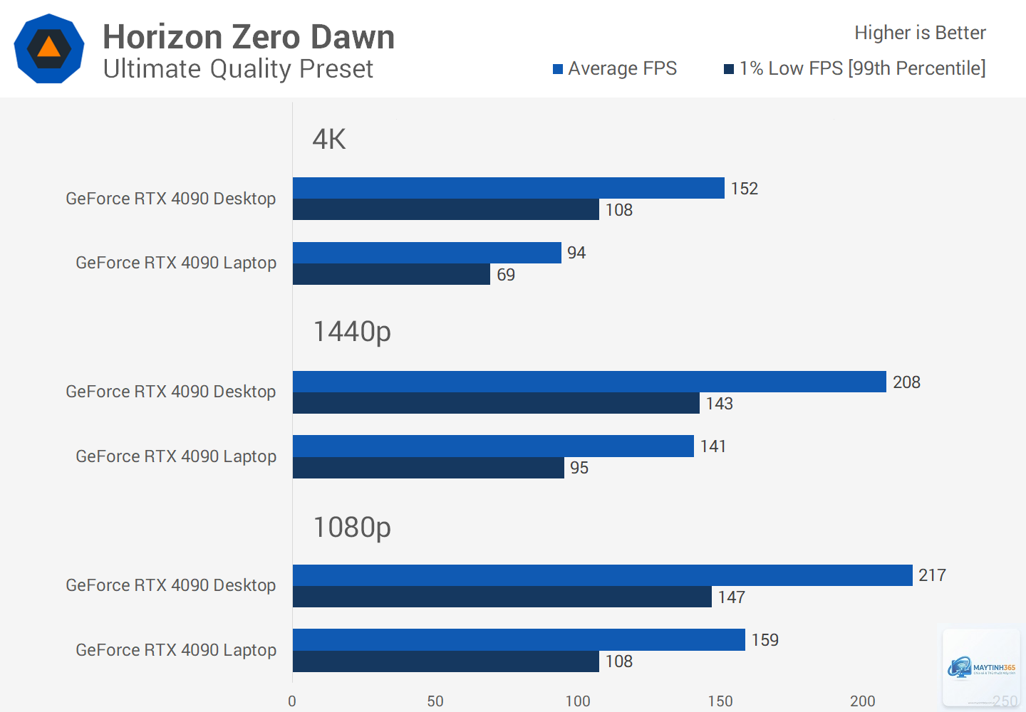 RTX Laptop vs Radeon Laptop - Image 2