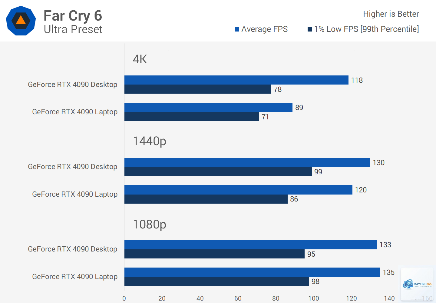 RTX Laptop vs Radeon Laptop - Image 3