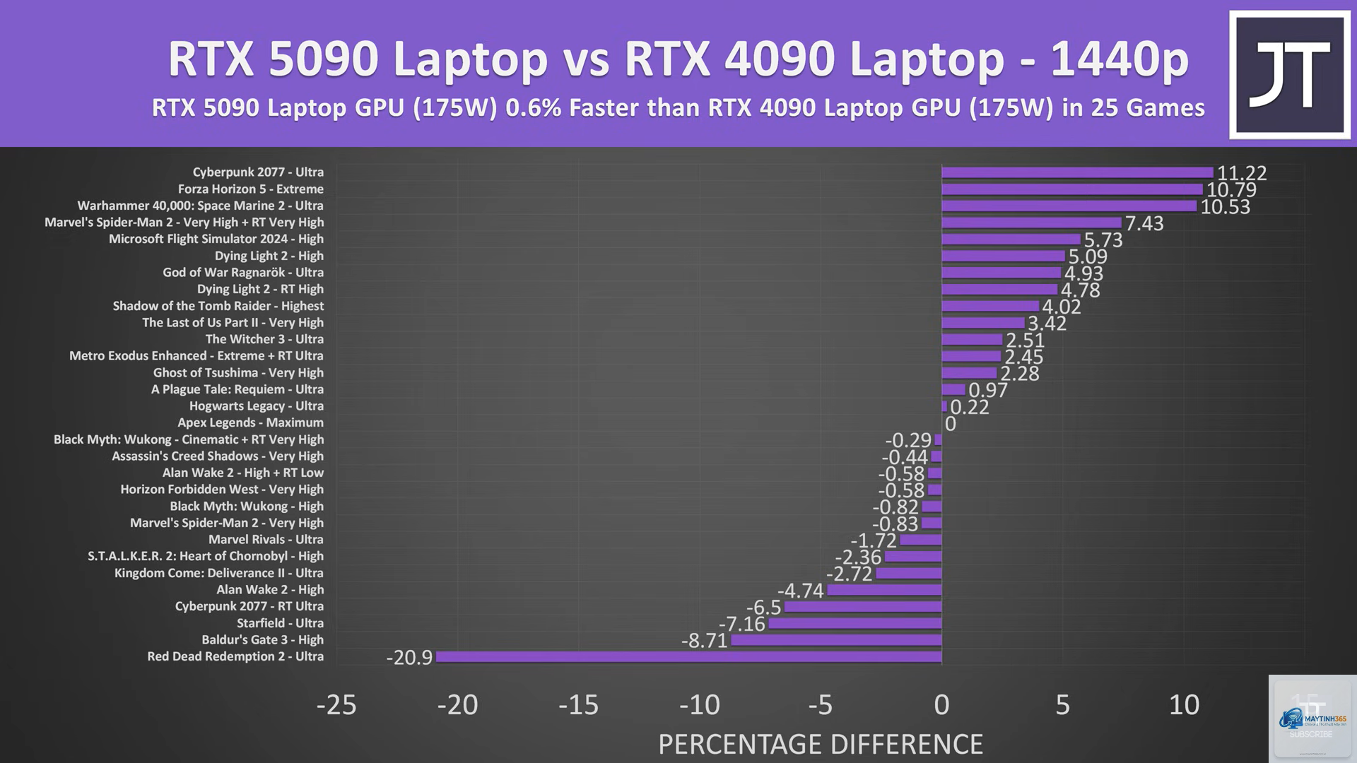 RTX Laptop vs Radeon Laptop gaming - Image 1