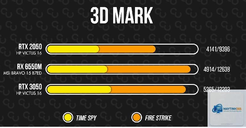 RTX Laptop vs Radeon Laptop hiệu năng
