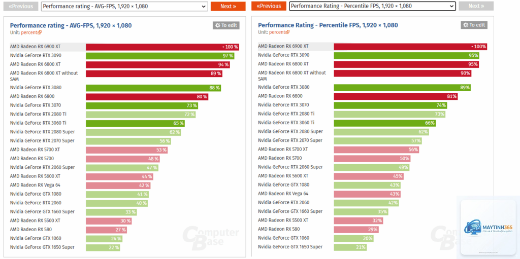 RTX Laptop vs Radeon Laptop render