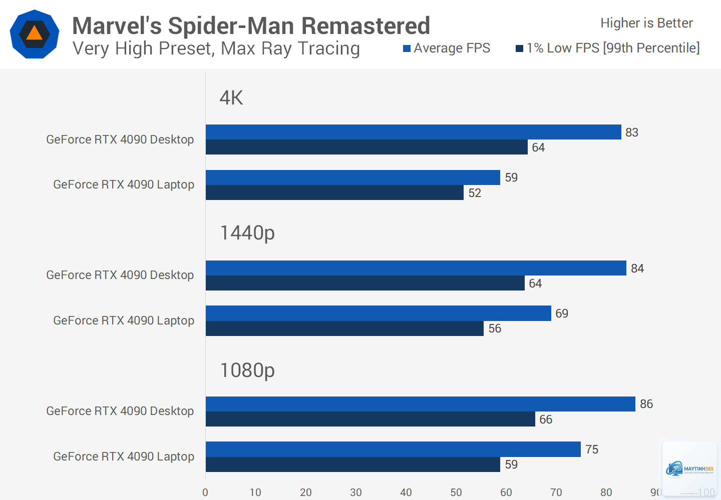 RTX Laptop vs Radeon Laptop render - Image 2