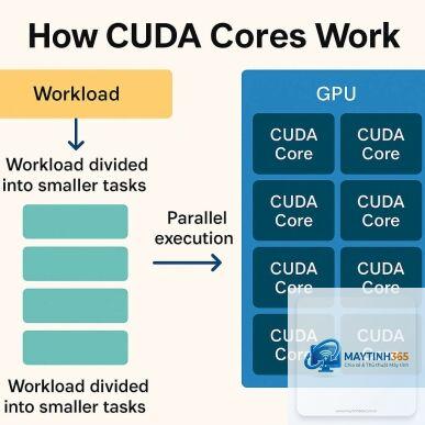 RTX Tensor Core vs Radeon AI - Image 2