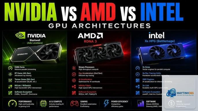 RTX Tensor Core vs Radeon AI Accelerator - Image 2