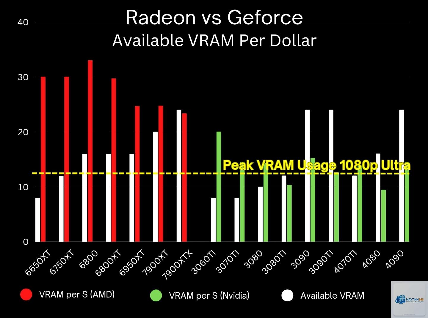 RTX VRAM vs Radeon VRAM - Image 1