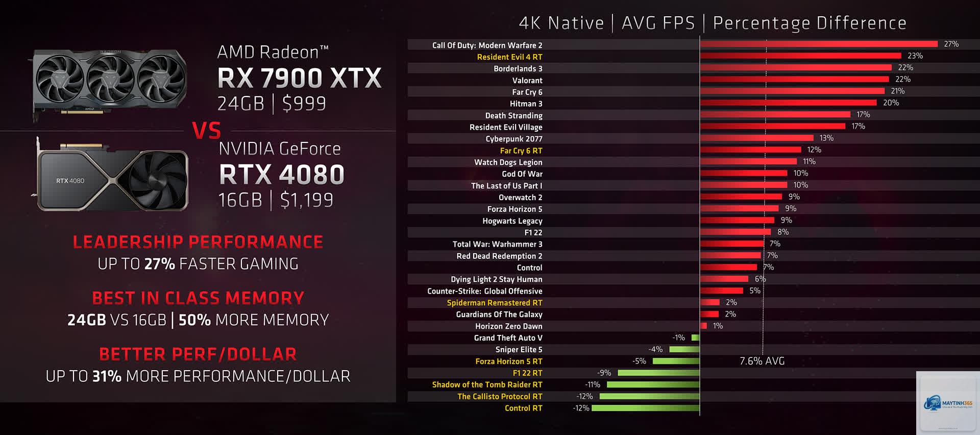 RTX VRAM vs Radeon VRAM - Image 2