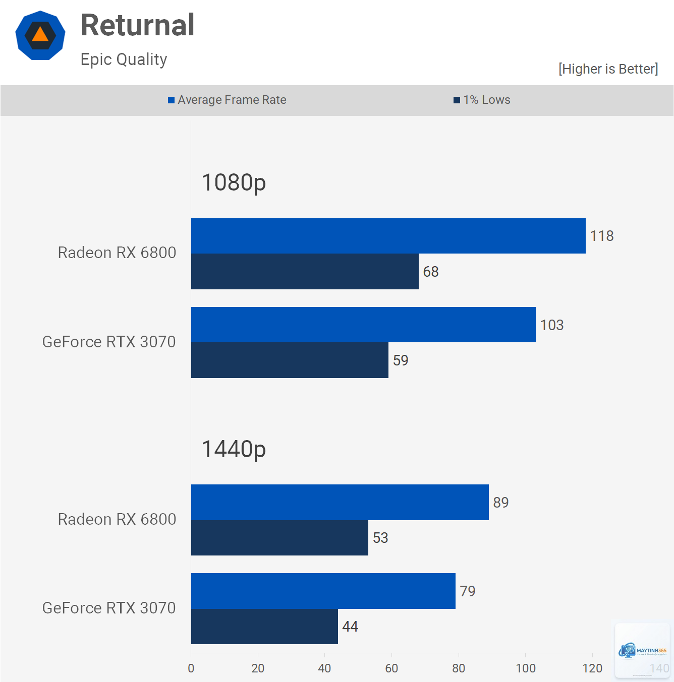 RTX VRAM vs Radeon VRAM - Image 3