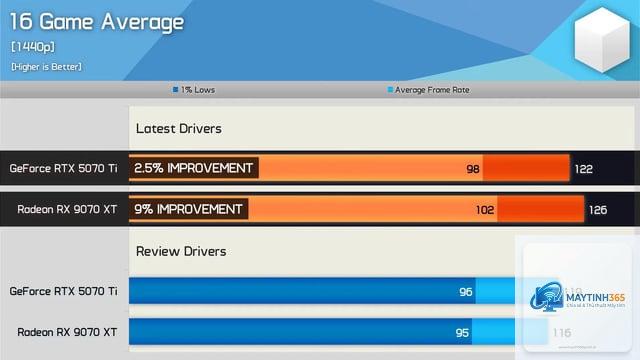 RTX driver vs Radeon driver - Image 2