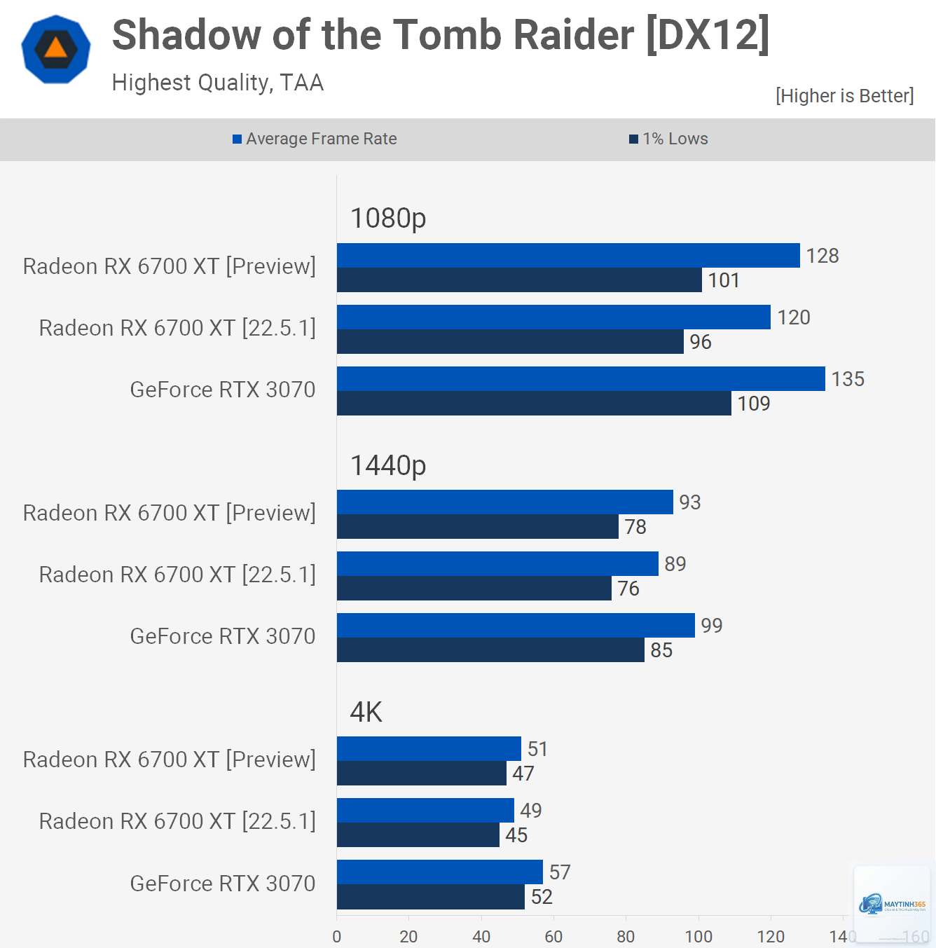 RTX driver vs Radeon driver - Image 3