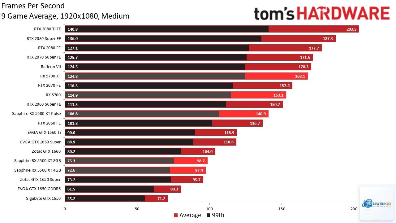 RTX hay Radeon bền hơn - Image 5