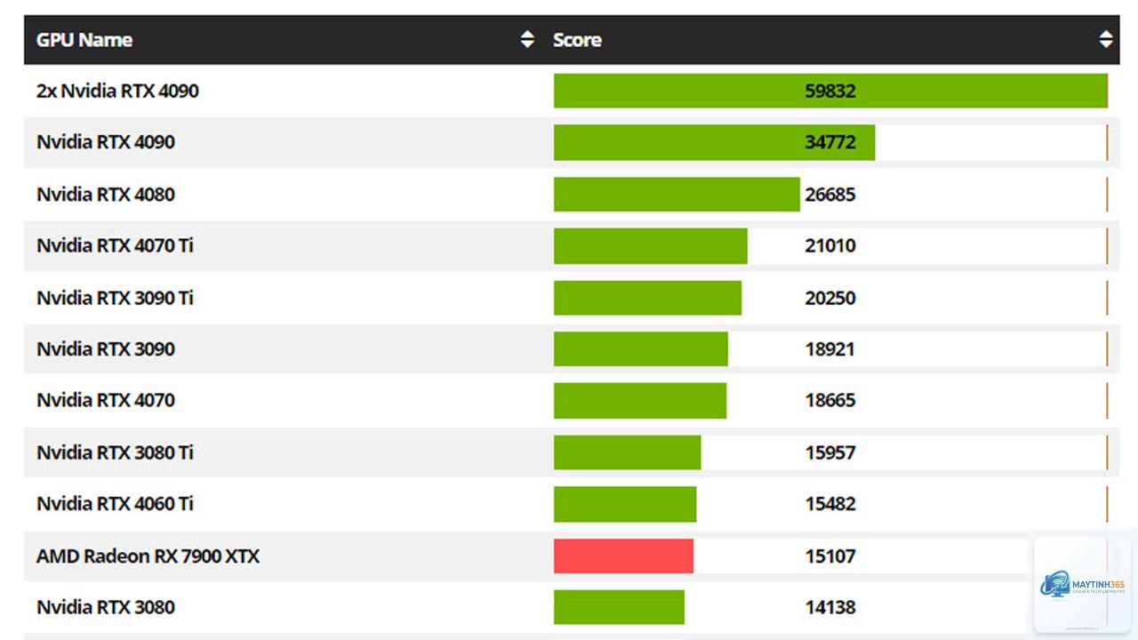 RTX hay Radeon phù hợp render hơn - Image 2
