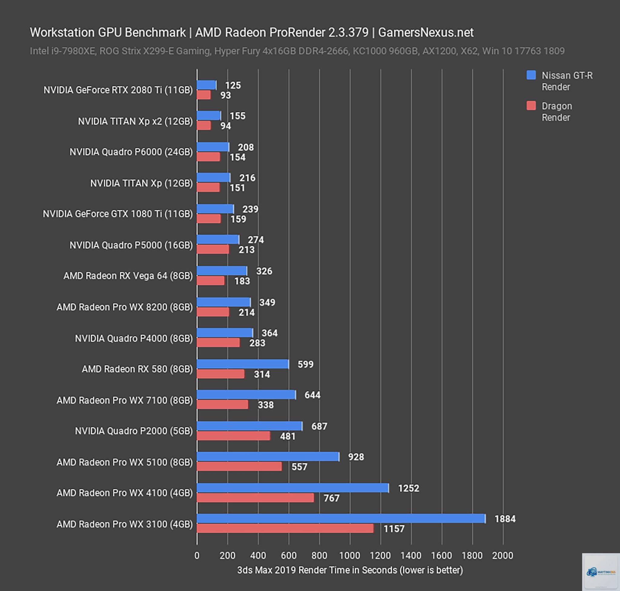 RTX hay Radeon phù hợp render hơn - Image 4