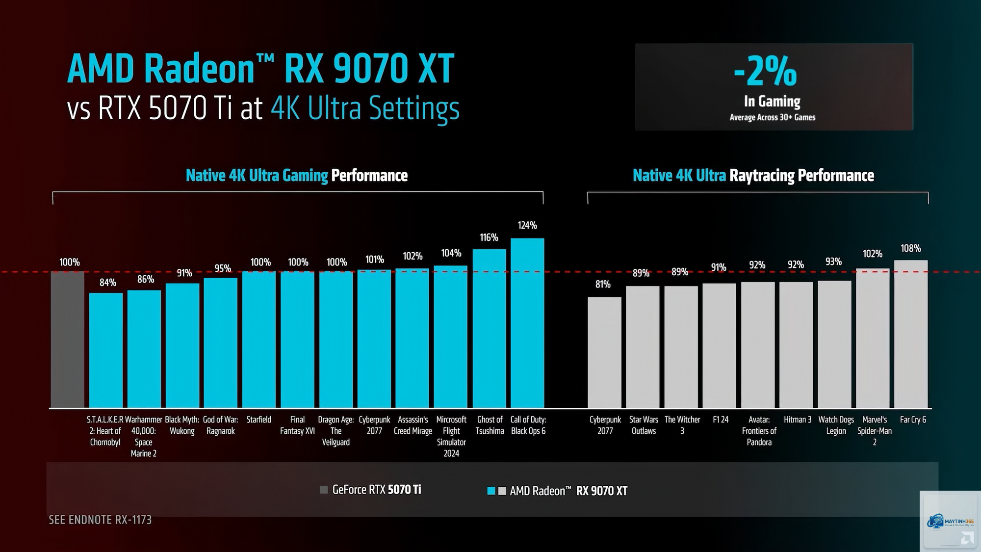 RTX ray tracing tốt hơn Radeon - Image 3