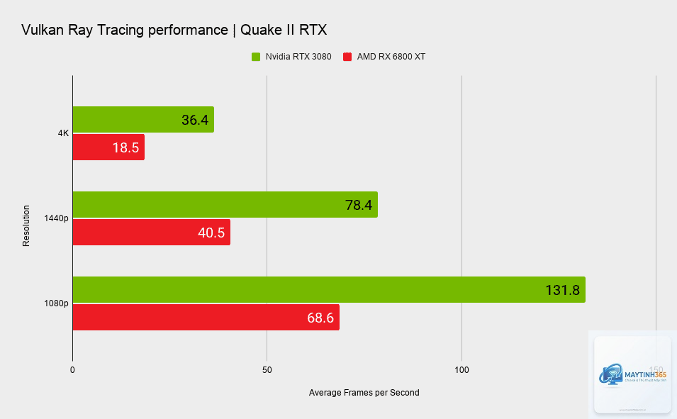 RTX ray tracing tốt hơn Radeon - Image 4
