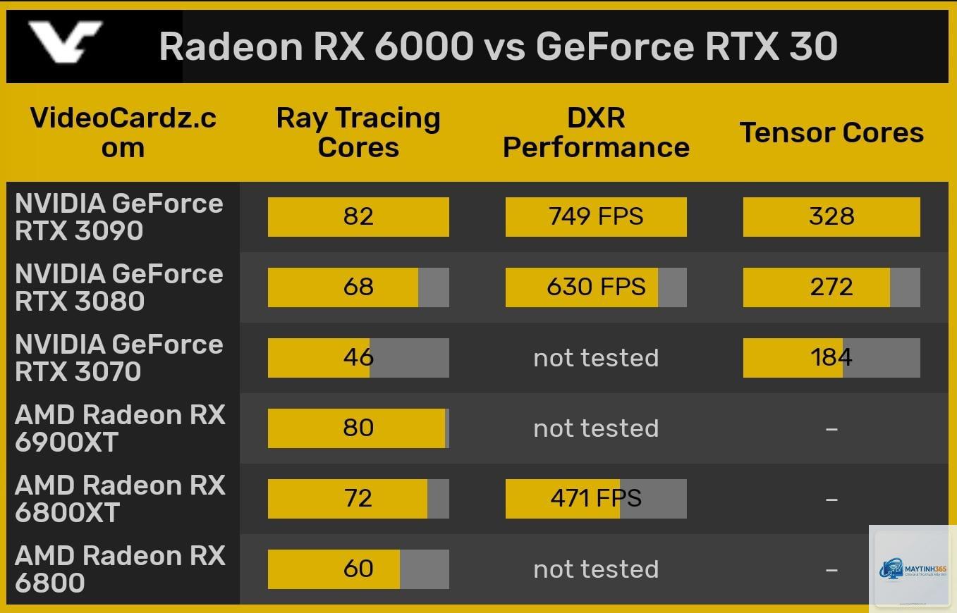 RTX ray tracing vs Radeon ray tracing - Image 2