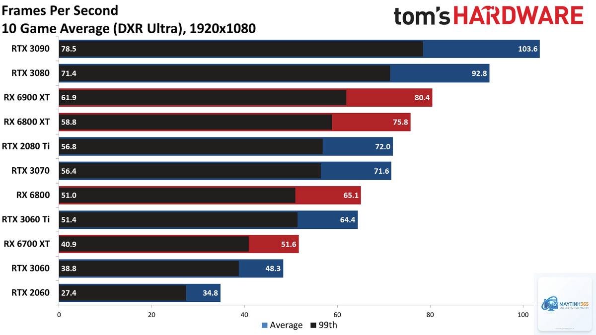 RTX ray tracing vs Radeon ray tracing - Image 3