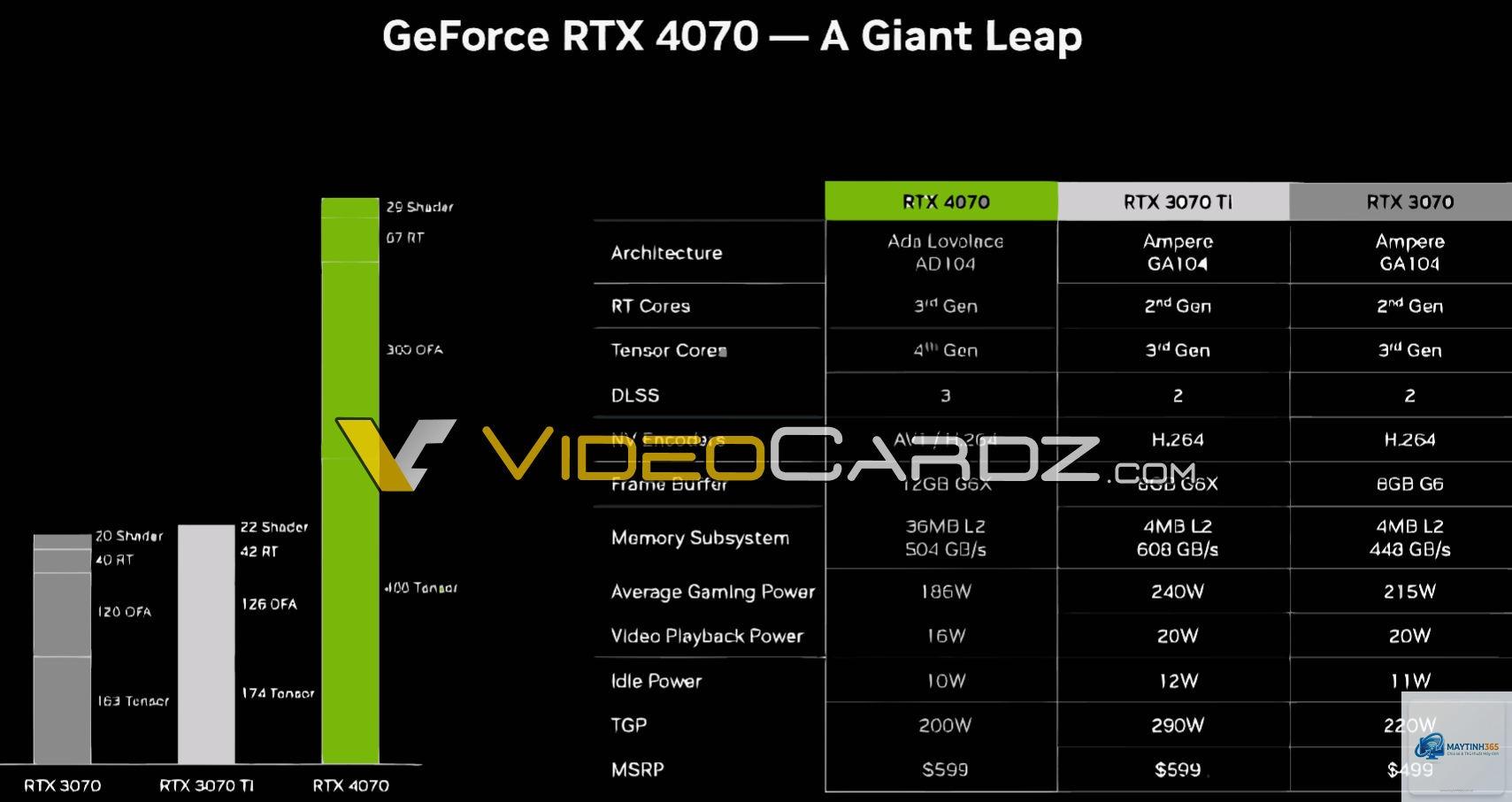 RTX tiêu thụ điện vs Radeon - Image 2