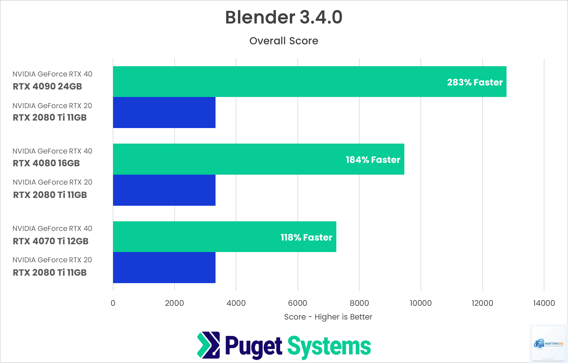 RTX vs RX Blender - Image 2