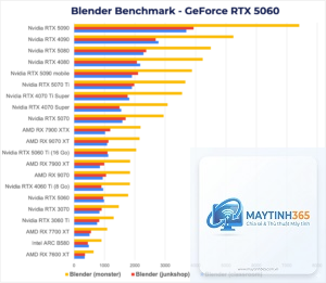 RTX vs RX Blender