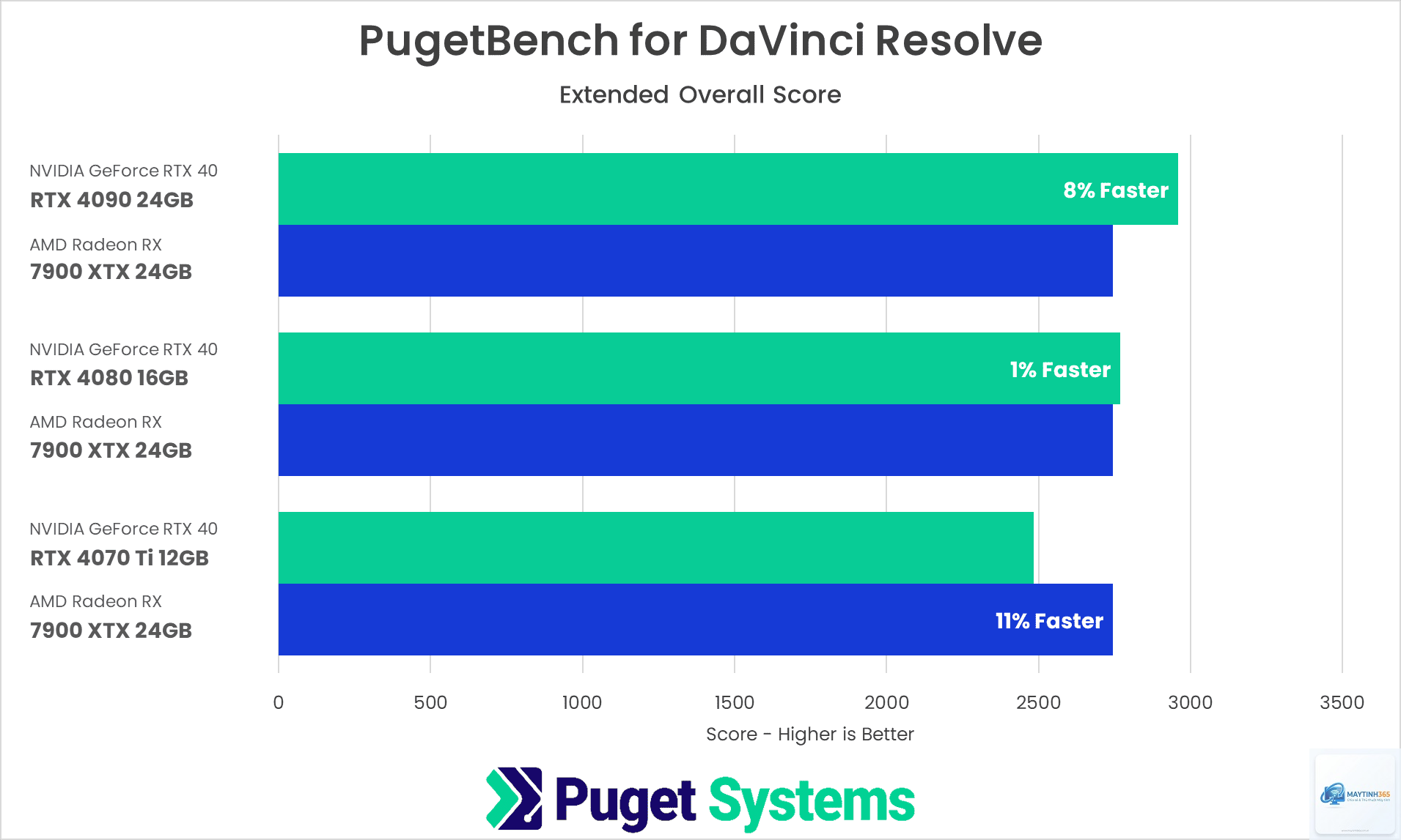 RTX vs RX DaVinci Resolve - Image 2