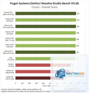 RTX vs RX DaVinci Resolve