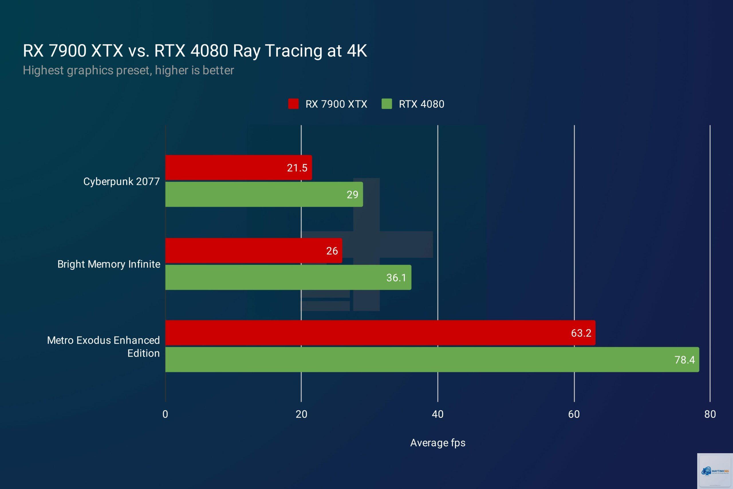RTX vs RX DaVinci Resolve - Image 5