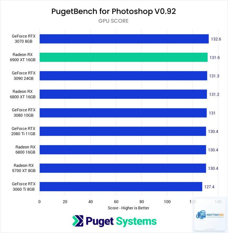 RTX vs RX Photoshop - Image 2